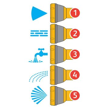 Hozelock Shuntregler Gartenbrause Multi Spray