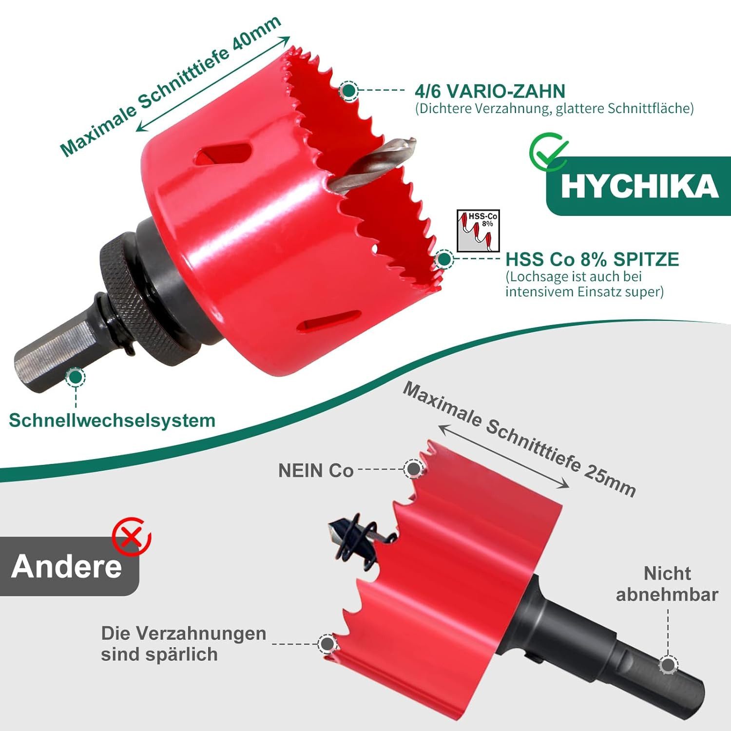 HYCHIKA Lochsäge Hychika Bi-Metal Hole Saw Set, 17 piece, Set
