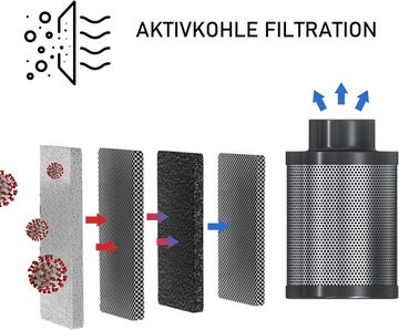 JUNG Aktivkohlefilter Abluft Growbox Aktivkohlefilter 150mm, Grow Box Zelt Filter, Zubehör für Gewächszelt, Pflanzenzucht, Cannabis Set Box, Indoor Pflanzenzelt, Gewächshaus, Gewächshaus Aktiv Kohlefilter 15cm Geruchsfilter Kohle Pflanzen