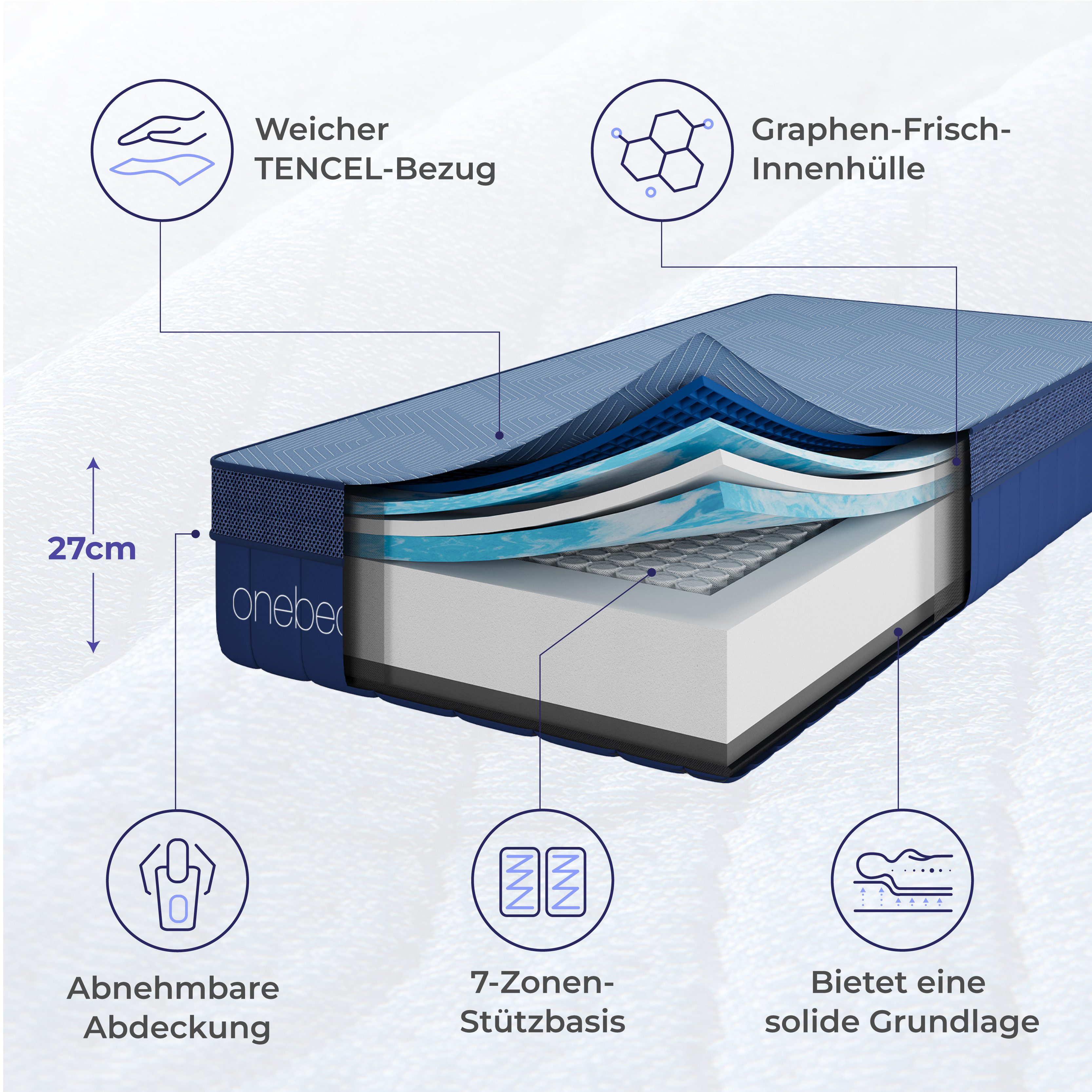 Taschenfederkernmatratze Onebed MAX 27 cm H4 TPE-Gitter – 90x200 140x200 160x200, Onebed, 27 cm hoch, 7-Zonen für Druckentlastung und kühles Schlafklima – Bild 4 von 5