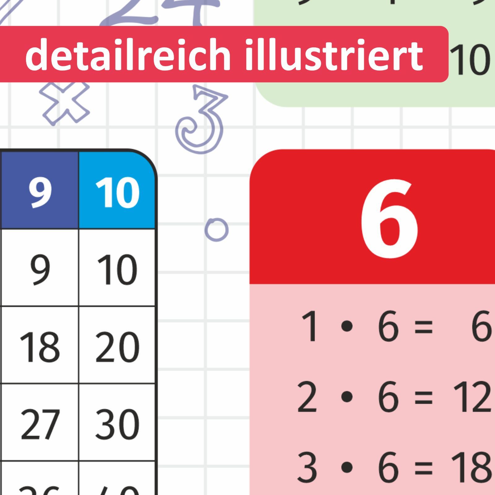 nikima Platzset das kleine 1x1, (1-St) günstig online kaufen