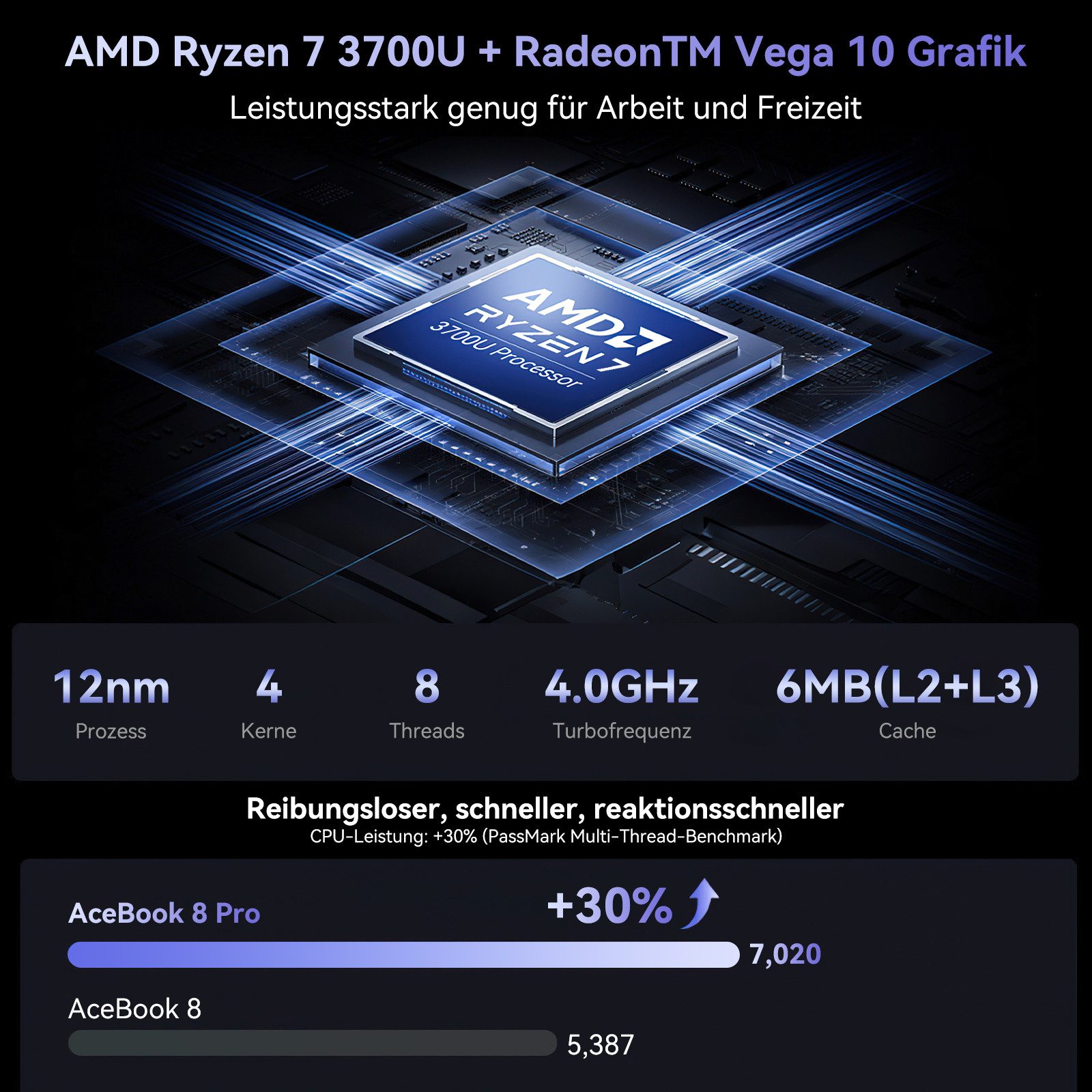 blackview 2026 16‘’ Laptop AMD Ryzen 7 16GB RAM 512GB SSD FHD IPS Windows 11 Pro Notebook (Radeon Vega 10-Grafikkart AMD Ryzen 7 AMD Ryzen 7 3700U, AMD Ryzen 7 3700U, 16 GB, 02 GB SSD, TÜV-Augenschutz. Ultraleicht (1,65 kg / 17,4 mm). 4C/8T)