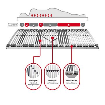 Lattenrost »Body Star Trio NV«, Beco, Kopfteil nicht verstellbar, Fußteil nicht verstellbar, 44 Federleisten inkl. Schutzummantelung