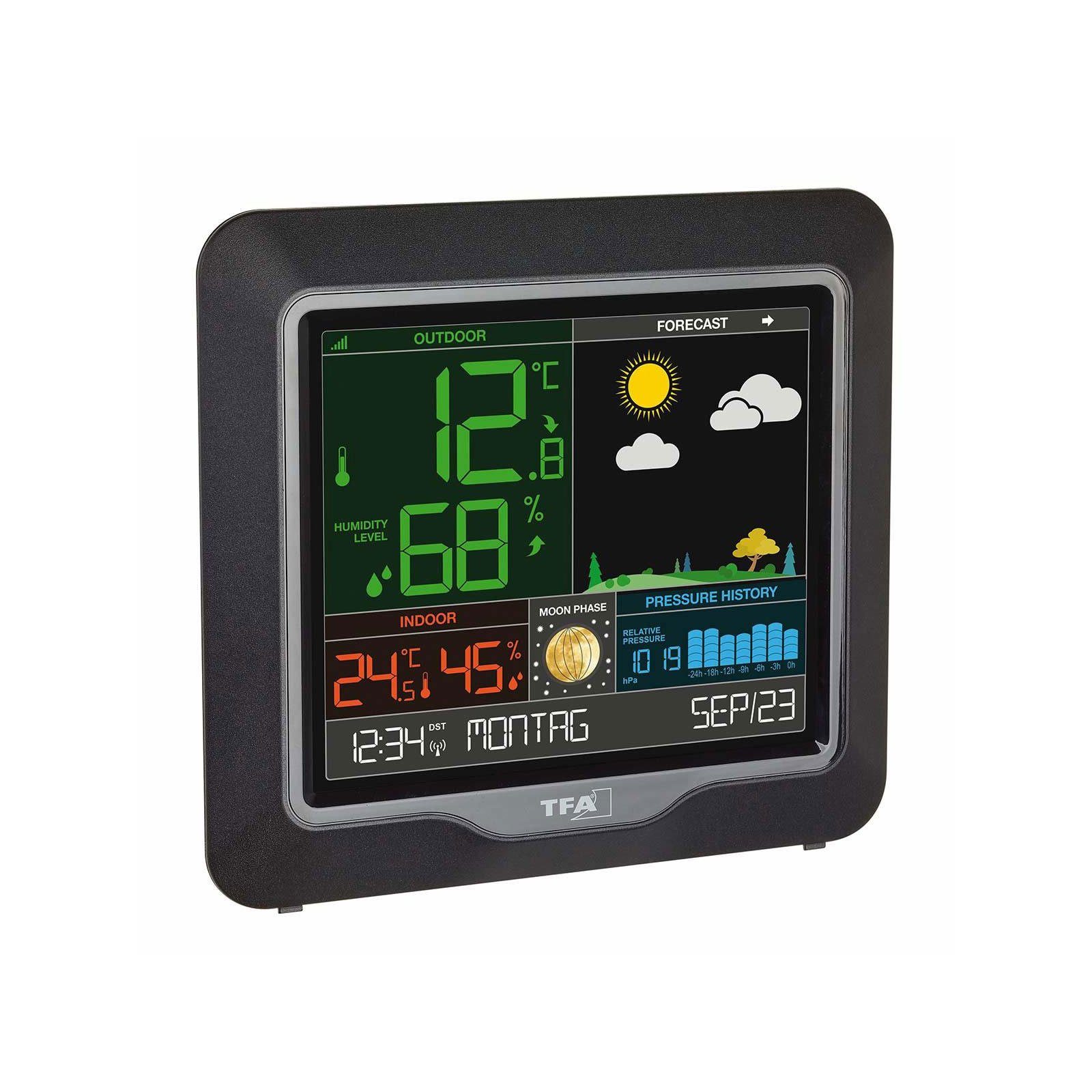Wetterstation 35.1150