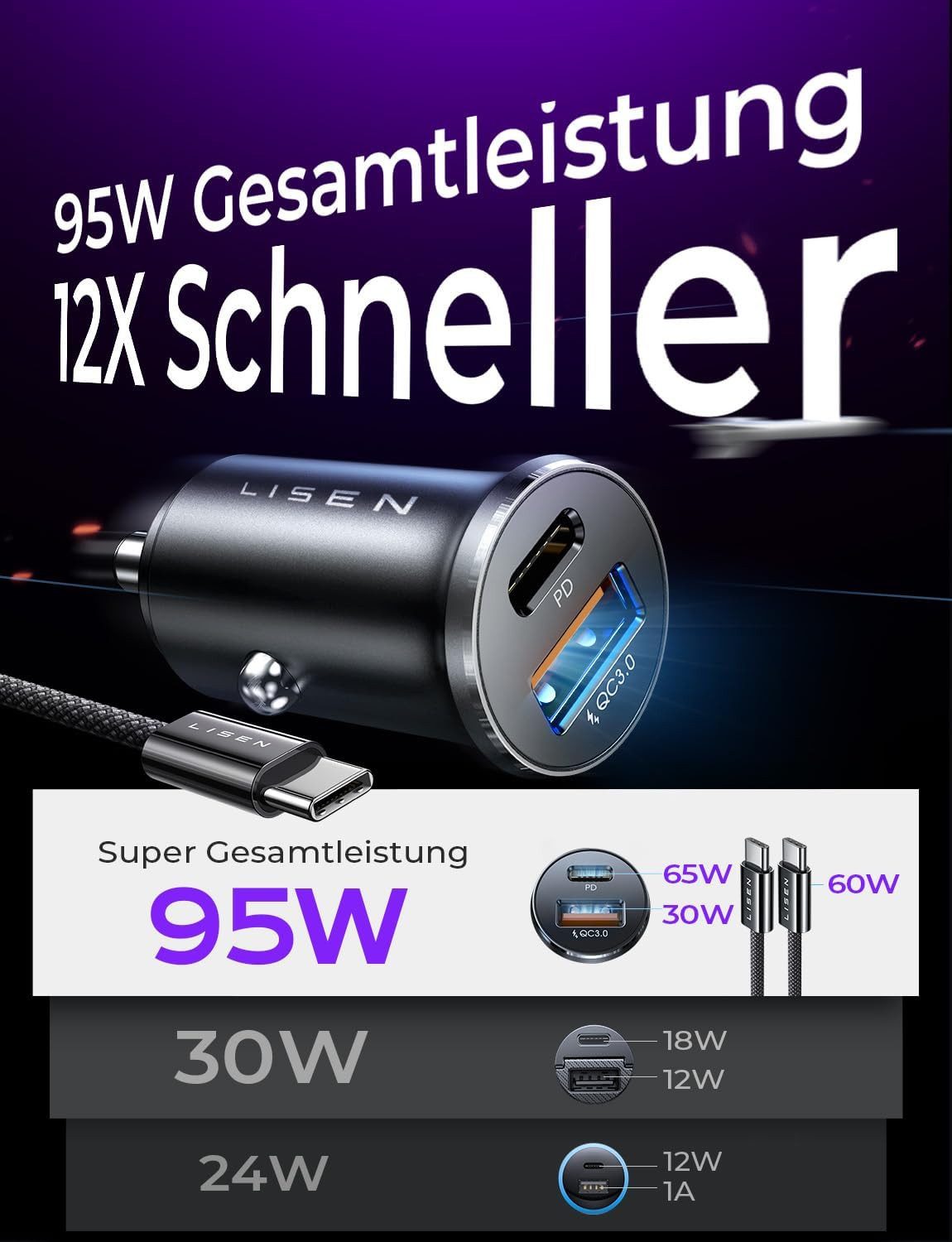 LISEN 95W Dual USB C Auto Schnellladegerät mit Titan-Vollmetallgehäuse KFZ-Adapter USB-C & USB-A Ausgang zu Kfz-Zigarettenanzünderbuchse, 95W Dual-Schnellladeanschlüsse, PD 65W + QC 30W, Titangehäuse