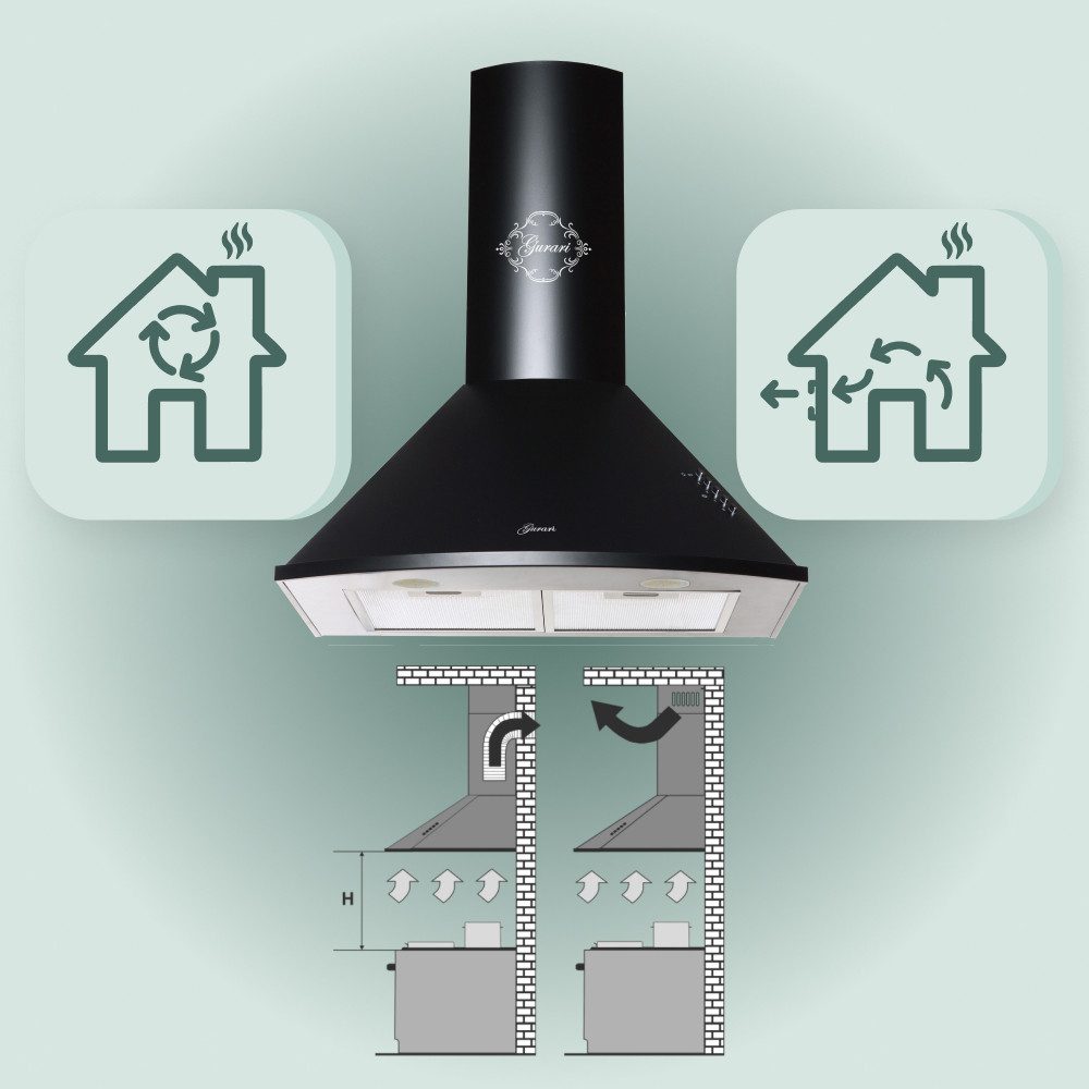 GURARI Wandhaube GCH C 046 BL 6 N++Umluftset, Dunstabzugshaube 60 cm,Schwarz,1000m³/h GCH C 046 BL 6 N++Umluftset, Dunstabzugshaube 60 cm,Schwarz,1000m³/h