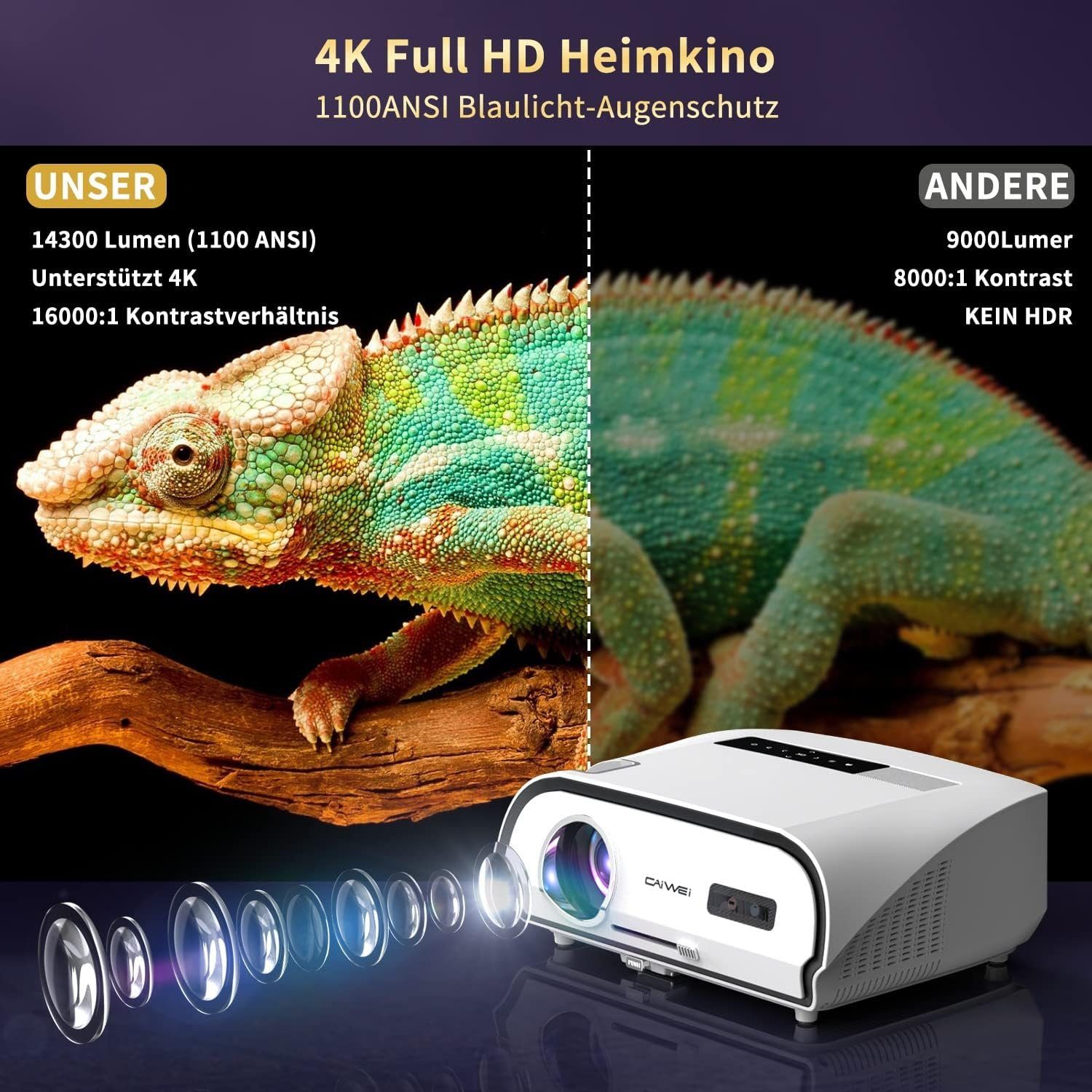LUFVEBUT Portabler Projektor (16000:1, 3840 px, ANSI WLAN Lumen, 2160 4K HDR10 Heimkino Android TV 1100 Beamer 5G x Outdoor)