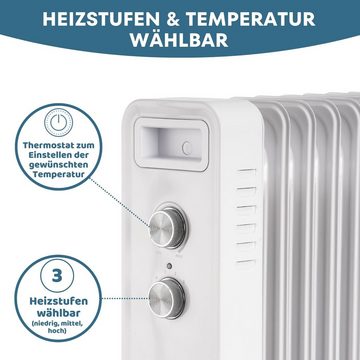 Stahlmann Heizgerät STAHLMANN Radiator Elektroheizung ZR201, 1500 W, Heizung Elektrisch mit Thermostat und 3 Heizstufen, Heizgerät