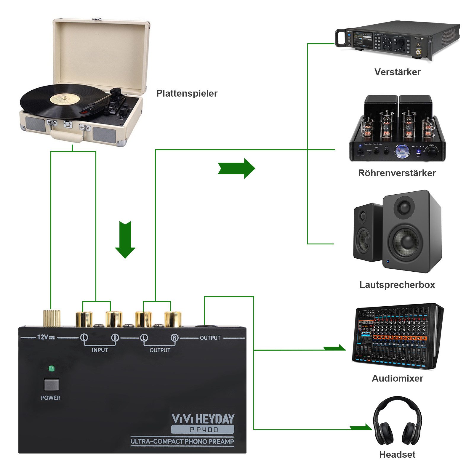 VIVIHEYDAY Phono Vorverstärker, Vorverstärker für Plattenspieler Vorverstärker (Anzahl Kanäle: mit 3,5-mm-Kopfhörer und RCA-Ausgang, inkl. Netzschalter)