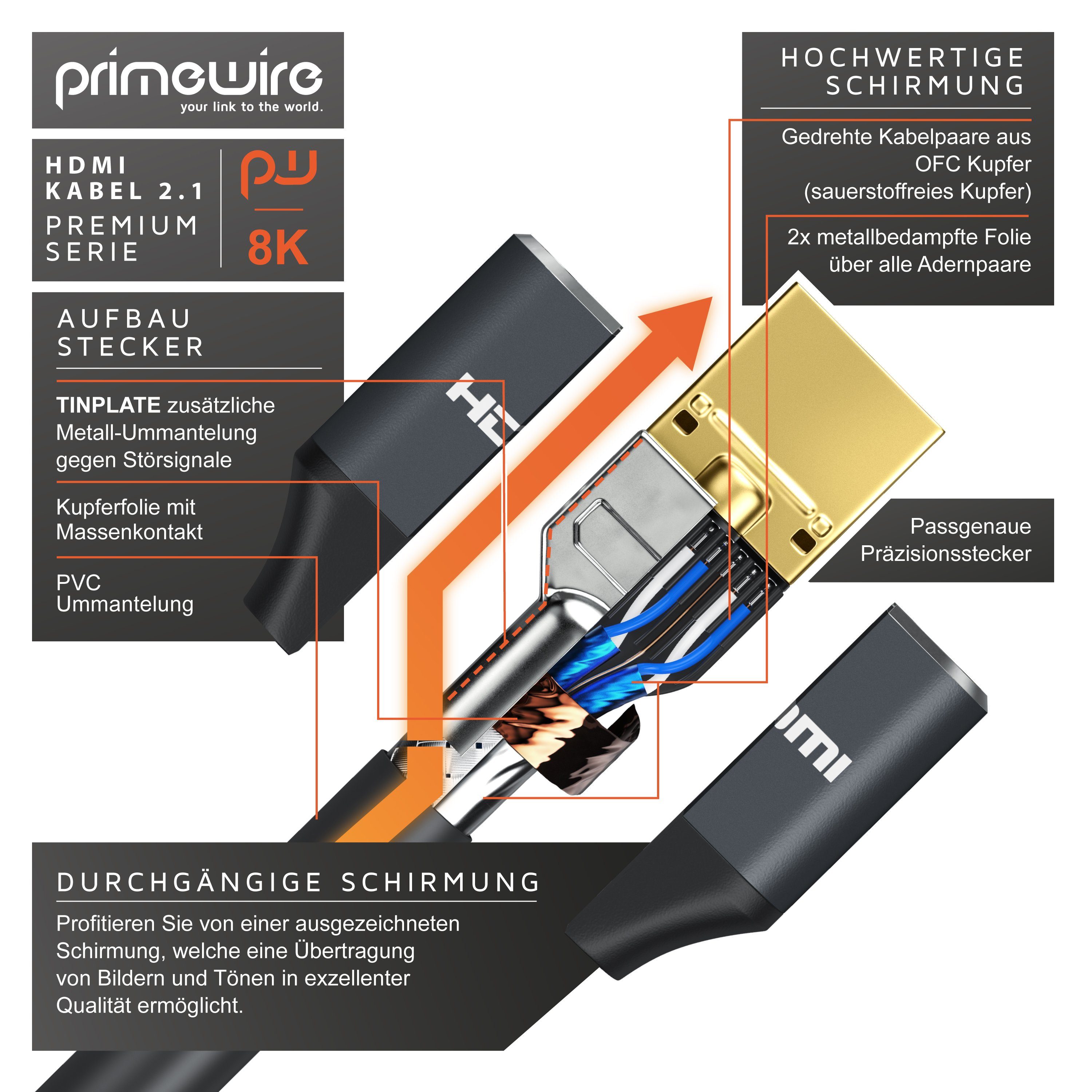 7680 mit Hz 8K HDMI 0,5m (50 Typ @ HDMI-Kabel, High 120 Primewire Ultra Premium DSC - 4320 cm), x Speed 2.1, A schwarz