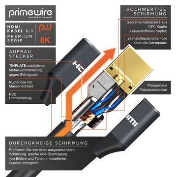 Primewire HDMI-Kabel, 2.1, HDMI Typ A (50 cm), 8K Premium Ultra High Speed 7680 x 4320 @ 120 Hz mit DSC - 0,5m