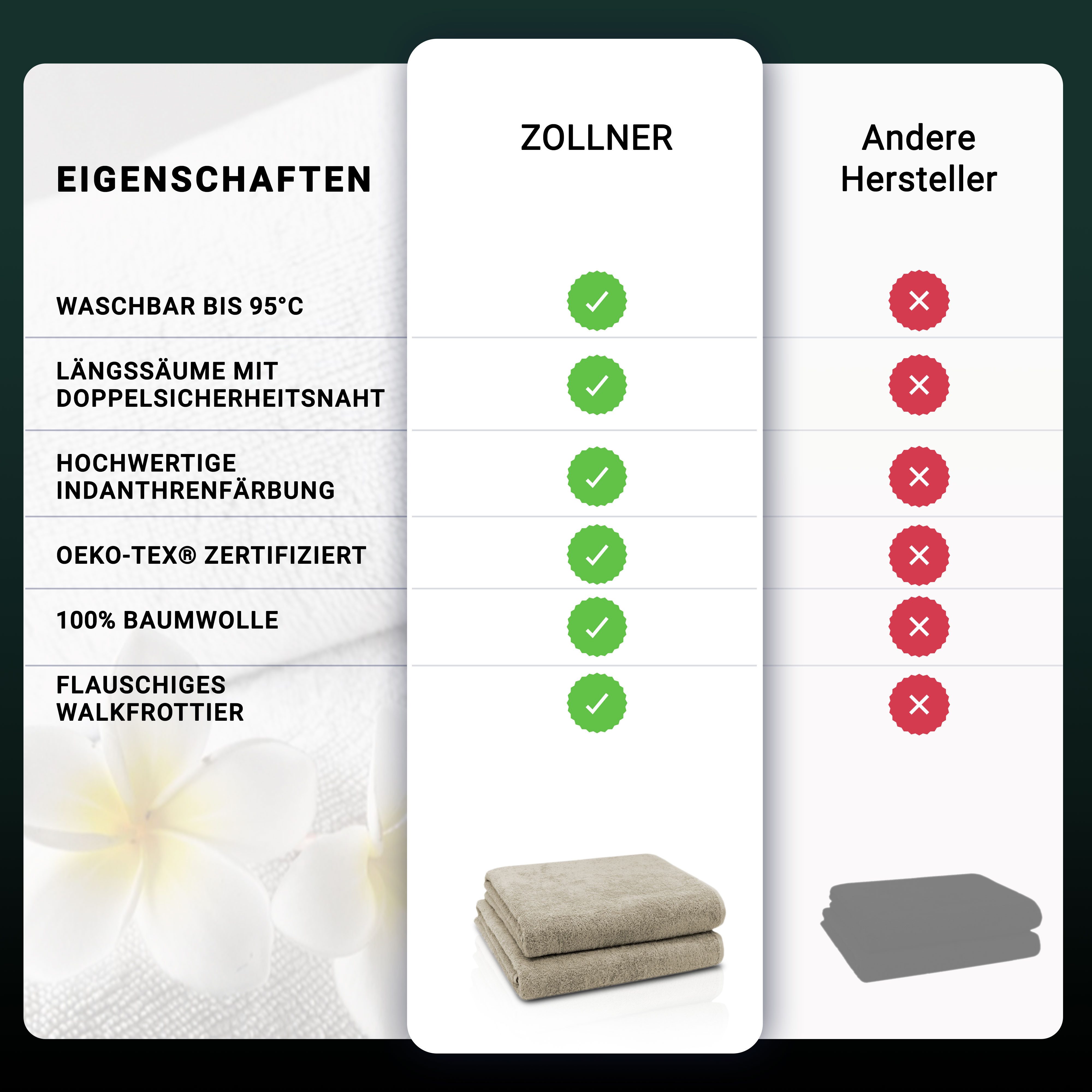 ZOLLNER Badetücher, Walkfrottier (2-St), Längssäume mit günstig online kaufen