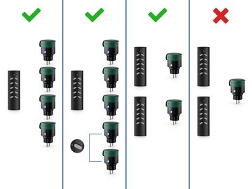 deleyCON Funksteckdose deleyCON Outdoor Funksteckdosen Set Kompakt 2+1 für Außenbereich IP44