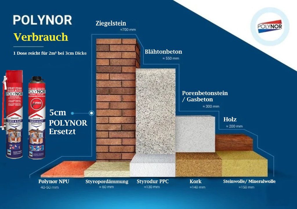 Insola Bauschaumpistole Insola Fassadendämmung 1x Sprühpistole Expert Insola