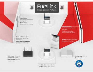 PureLink Wireless kabellose HDMI Übertragung FullHD bis 150m Video-Adapter