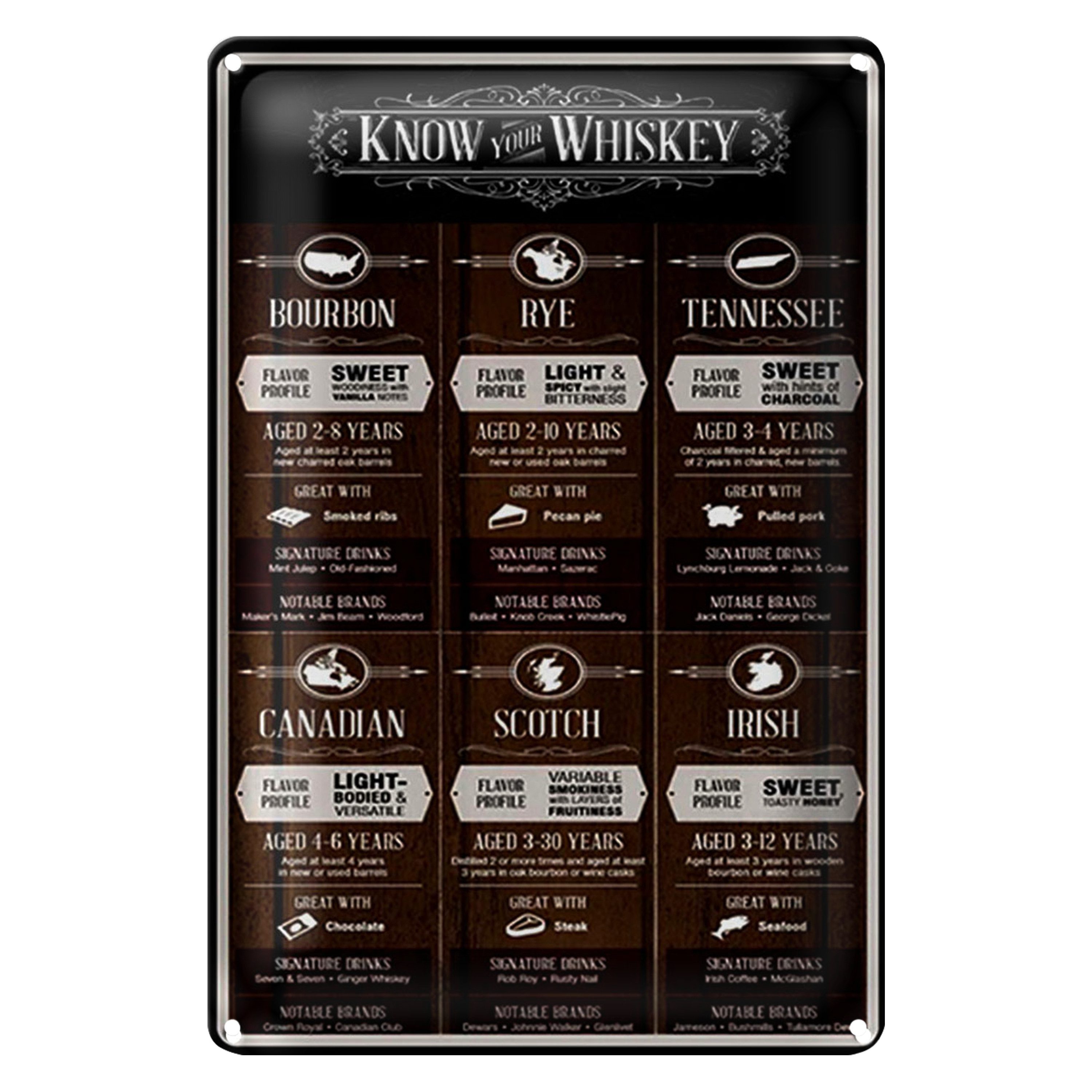 Roomando Metallschild Blechschild 20x30cm know your Whiskey Bourbon Rye