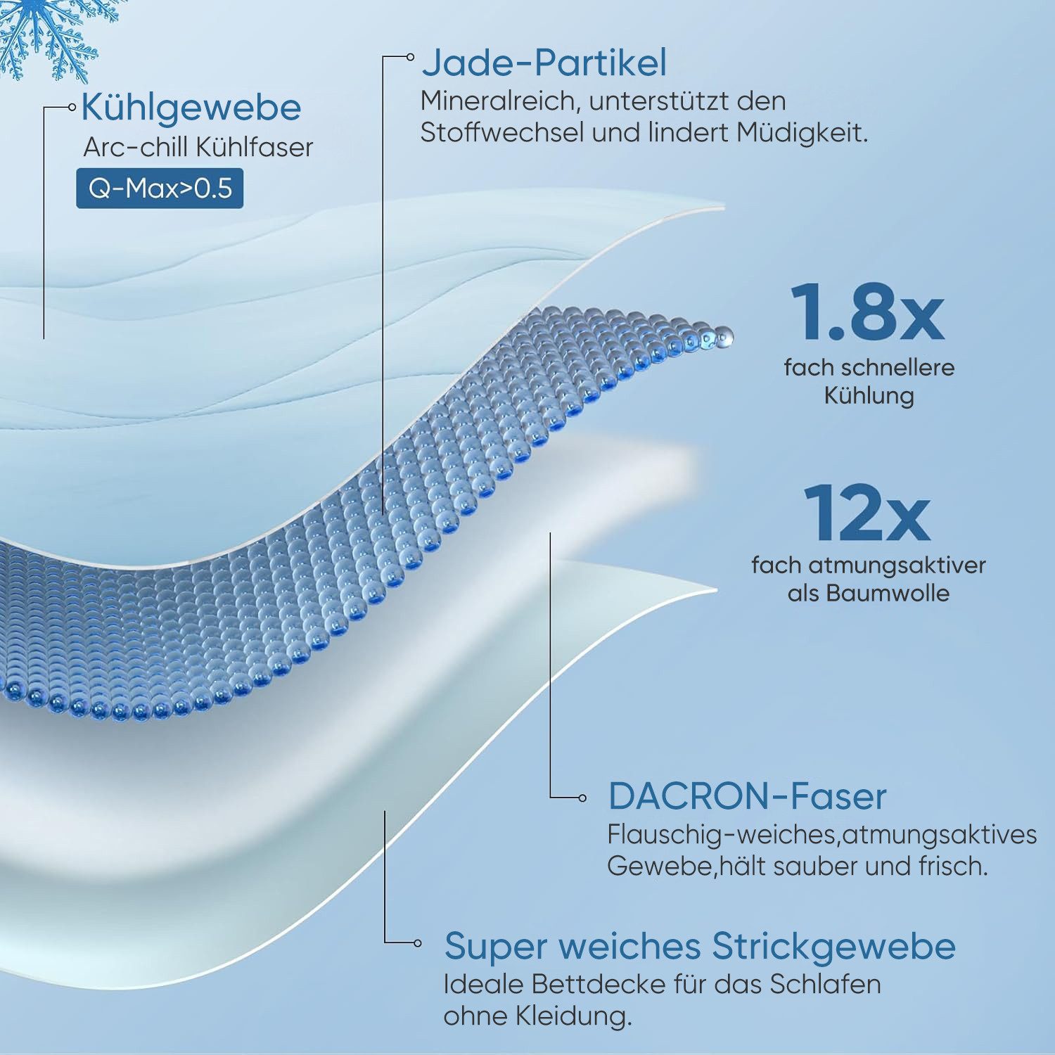 Elegear Sommerbettdecke Sommerdecke kühldecken mit kuehlung bettdecke ohne bezug nutzbar 220cm, Füllung: DARCON 3D-Hohlfasern + Jade-Masterbatch, Bezug: 100% Ar – Bild 3 von 5