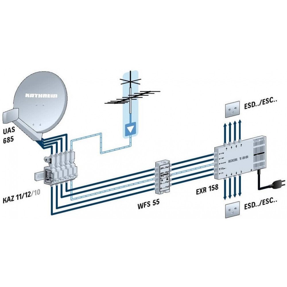 Kathrein Kathrein UAS 685 Quad-LNB für Satellitenempfang. Universal-Quad-LNB (Nein)