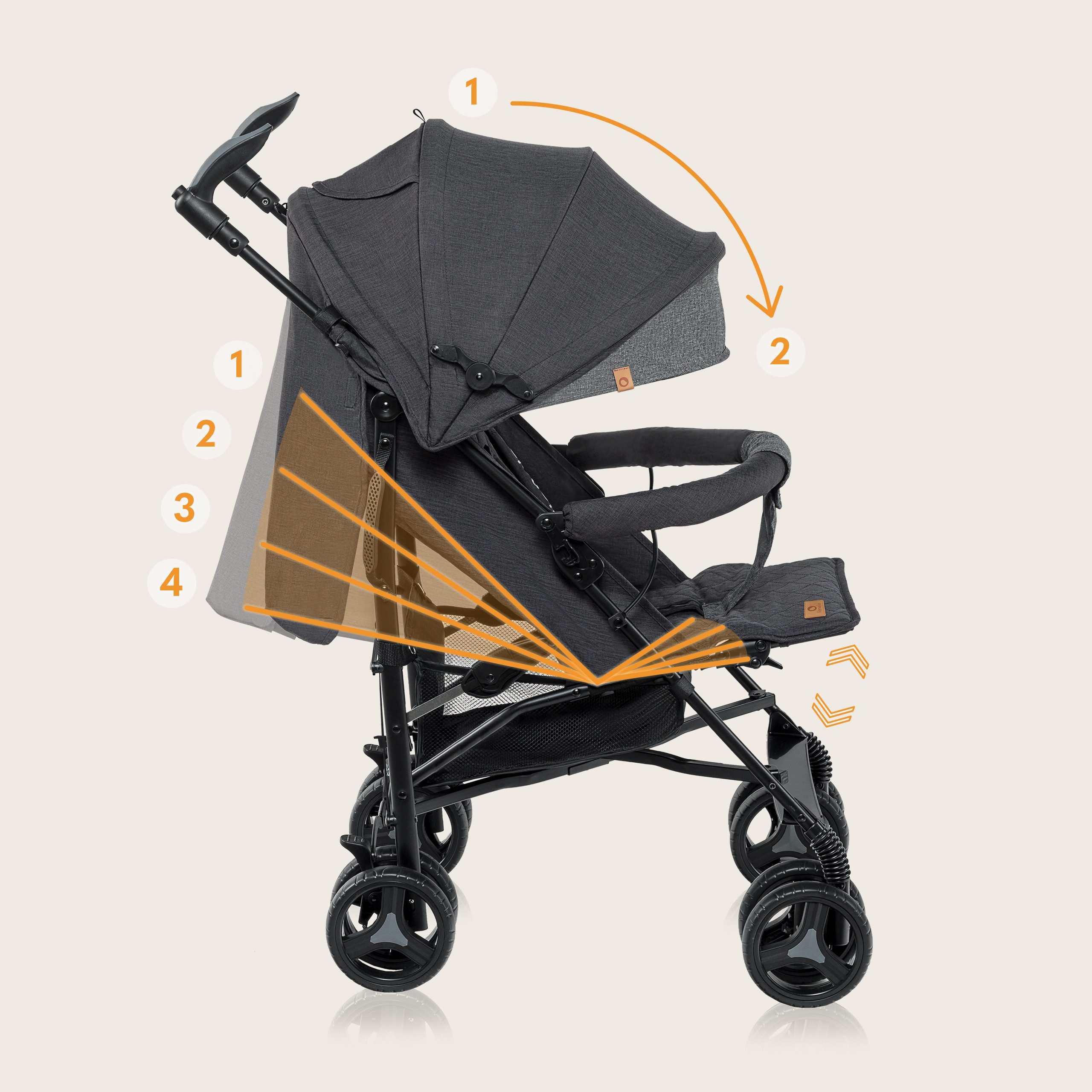 lionelo Kinder-Buggy IRMA, Leichte, Moskitonetz, Großer Korb ab 6 month bis 3 Jahre