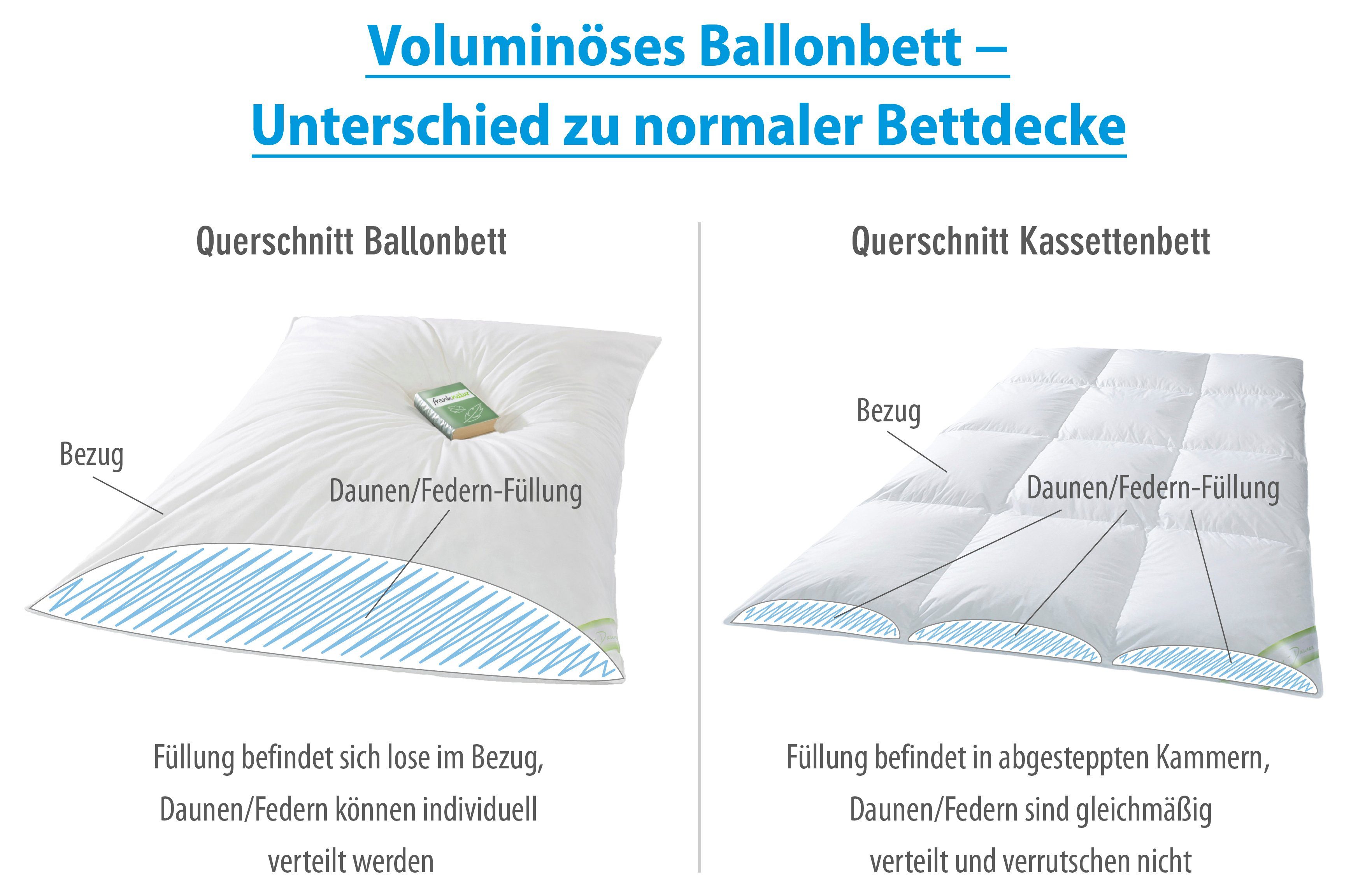 franknatur Daunenbettdecke Ballonbett 50% Daunen, Füllung: 50% Daunen, 50% Federn, Bezug: 100% Baumwolle, Warme Winter-Daunendecke mit Daunen und Federn