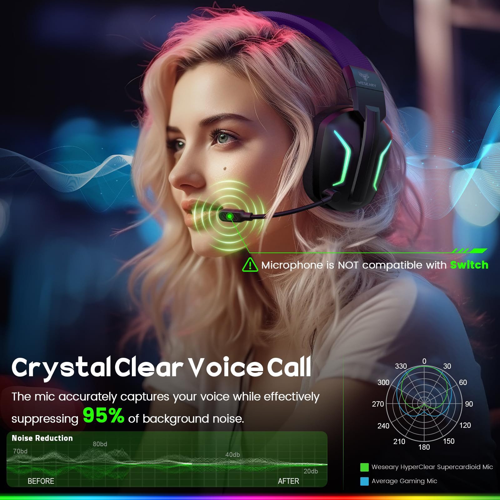 WESEARY 2,4G Wireless 50 Stunden Akkulaufzeit für PS5, PS4, PC, Switch, Mac Gaming-Headset (Kabellos, Bluetooth, 2,4 GHz USB-Dongle, Noise Cancelling, Surround Sound, LED-Beleuchtung, faltbar, mit Mikrofon - Surround Sound Noise Cancelling Kopfhörer LED Licht)