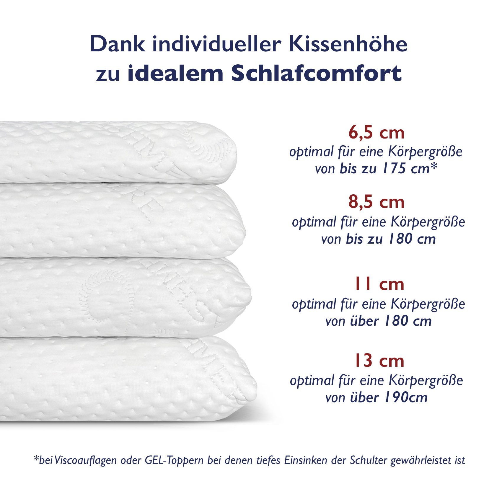 FMP Matratzenmanufaktur Nackenstützkissen orthopädisches Nackenstützkissen, Füllung: Viscoschaum, Rückenschläfer, Seitenschläfer, Bauchschläfer, 1-tlg.