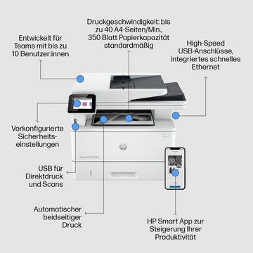 HP LaserJet Pro MFP 4102fdn Multifunktionsdrucker, (LAN (Ethernet)