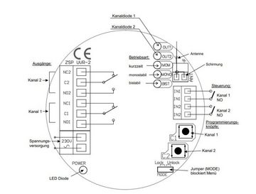 DTM System Funkfernsteuerung Funkempfänger-Set 2-Kanal Unterputz ; 433,92 MHz ; 230V, (Funkempfänger + Handsender), 433,92 MHz