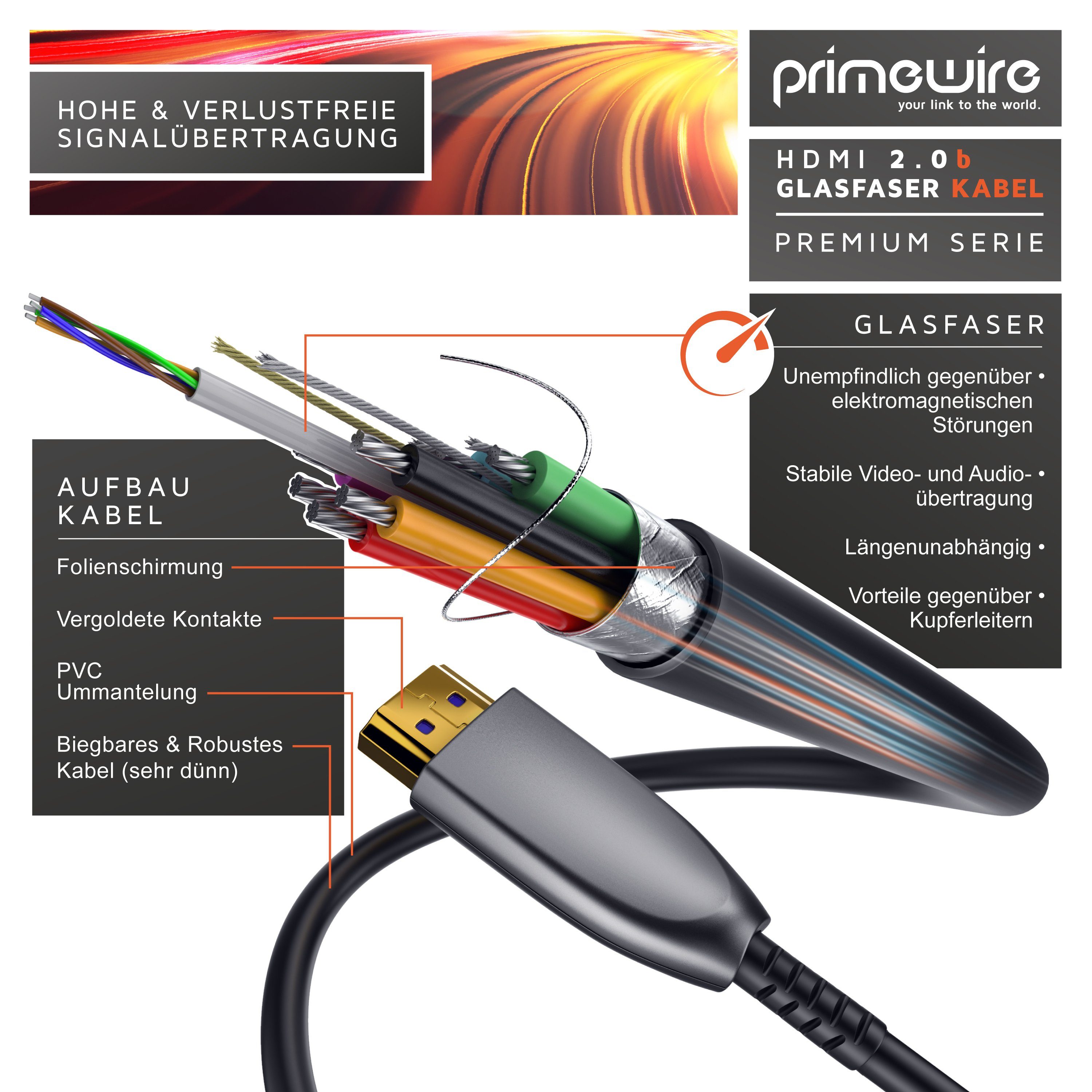Primewire HDMI-Kabel, 2.0b, HDMI Typ A (300 cm), Ultra HD Glasfaserkabel, 3-fach geschirmt, 4K, 3D, ARC, Ethernet, 3m