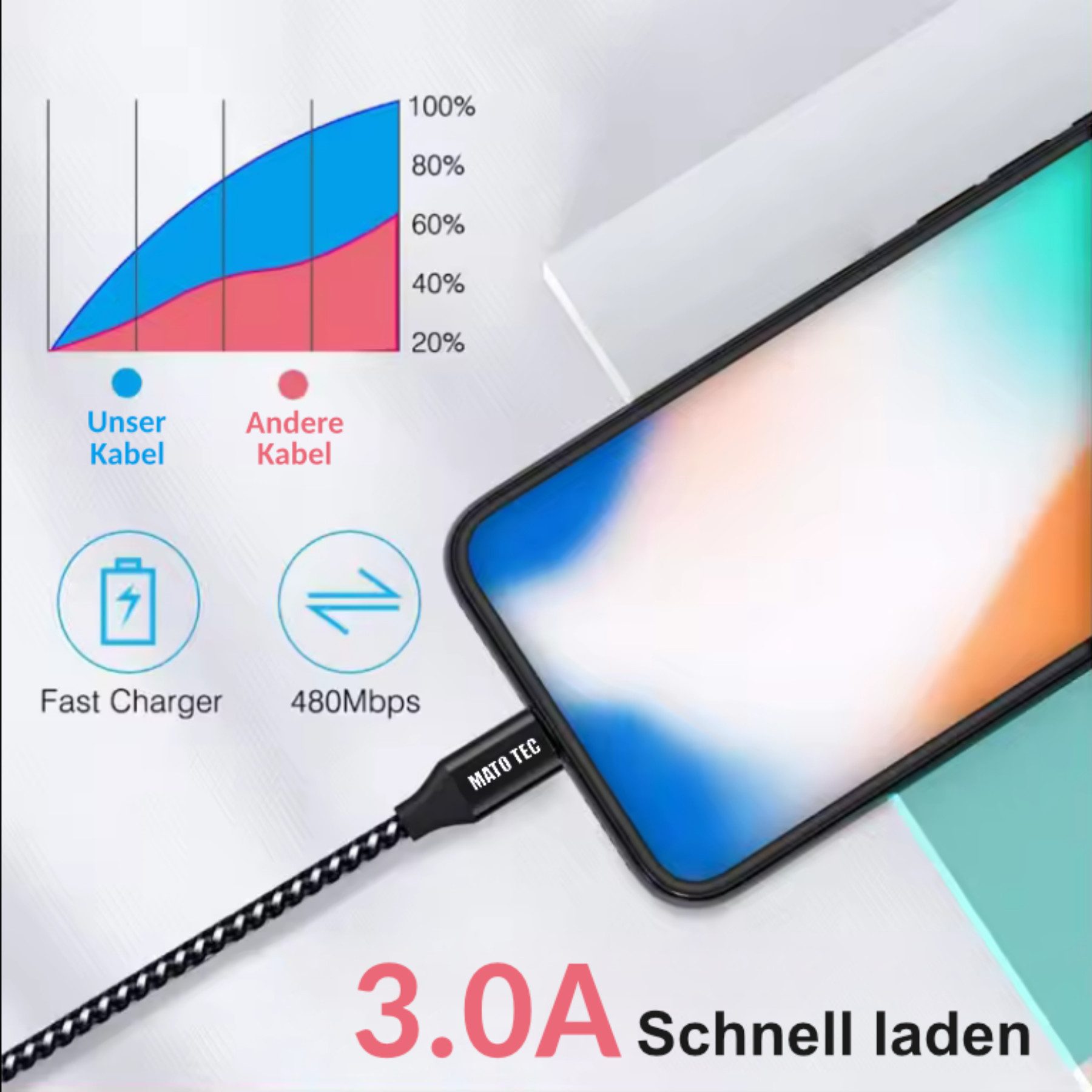 Alpha Electronics USB C Datenkabel SCHNELL Ladekabel für Samsung usw.- mehrere Längen USB-Kabel, USB-C, USB Typ A (200 cm), Schwarz, Rot, Silber, Blau – Bild 2 von 5