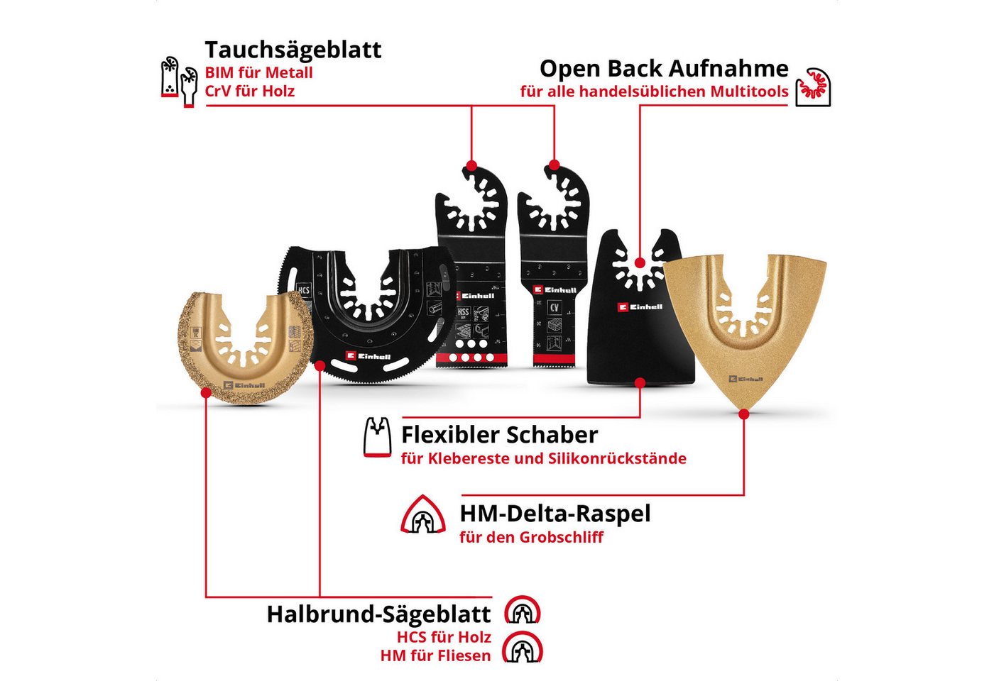 Thumbnail - Einhell Sägeblatt, 6-tlg. Multitool-Set (BIM-/HCS-/CrV-/HM-Sägeblätter, Deltaraspel, Scha