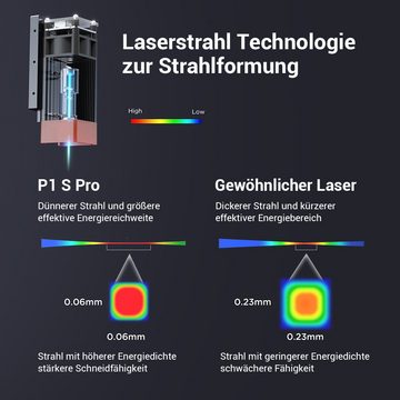Acmer Graviergerät P1 S Pro, 0,06mm Laser-Fokuspunkt, 0,01mm Genauigkeit,380x370mm