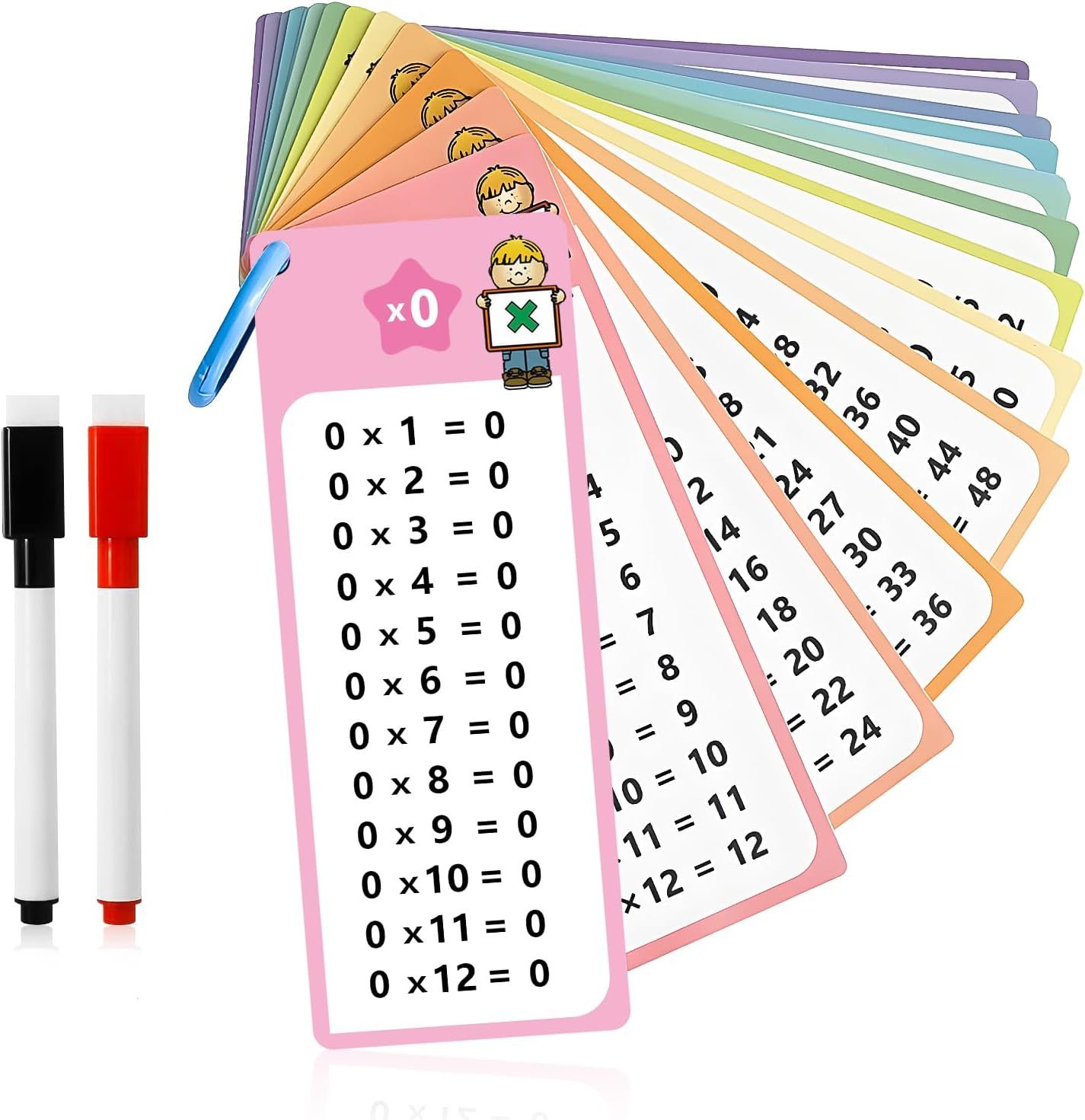Coonoor Poster Einmaleins Lernkarten – Multiplikationskarten mit 2 WB-Stift günstig online kaufen