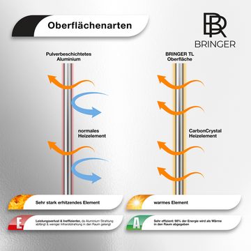 Bringer Infrarotheizung Bildheizung, Bild Infrarotheizung mit Rahmen, Motiv: Paris, Frankreich