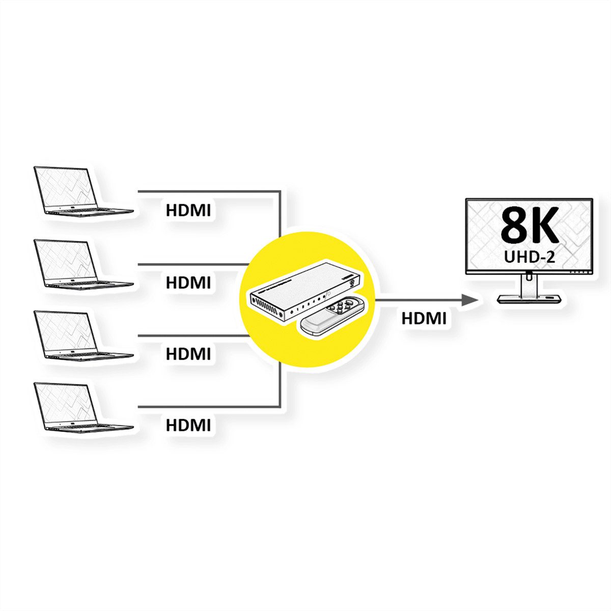 ROLINE 8K HDMI Switch, 4-fach Audio- & Video-Adapter, mit IR-Fernbedienung