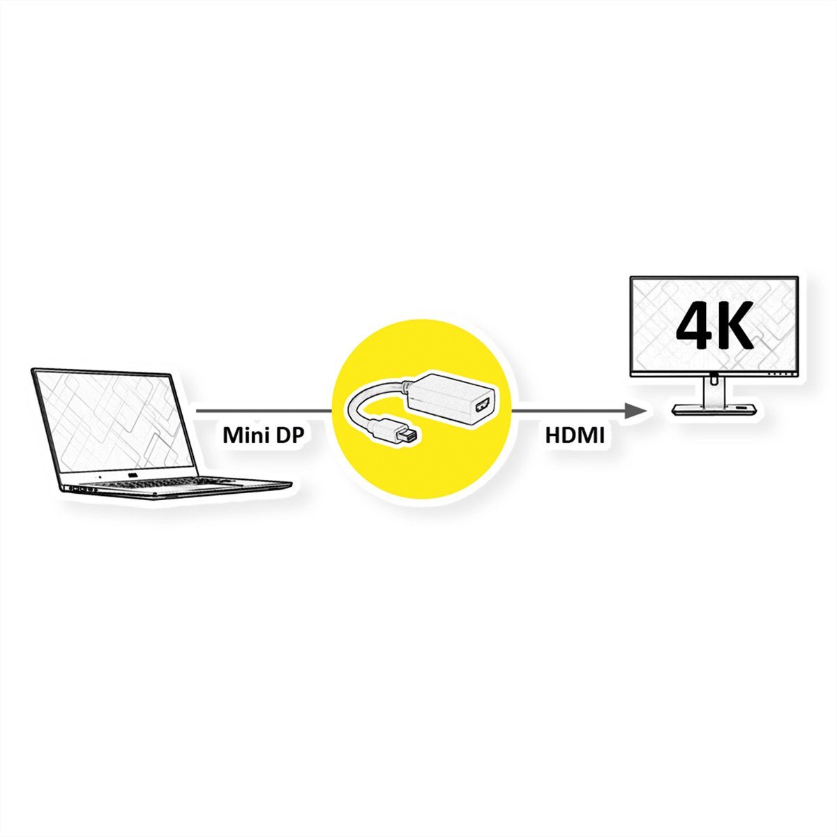VALUE Mini DisplayPort-HDMI Adapter, v1.2 Audio- & Video-Adapter Mini DisplayPort Männlich (Stecker) zu HDMI Typ A Weiblich (Buchse), 15.0 cm, Mini DP ST - HDMI BU