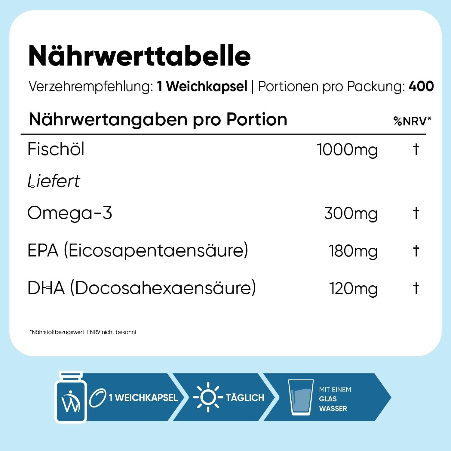 WeightWorld Omega 3 Kapseln – 400 Weichkapseln, 1000 mg Fischöl, EPA & DHA, Weichkapseln, 1 er 400 St., 548 g, 1+ Jahr Vorrat - IFOS Zertifiziert