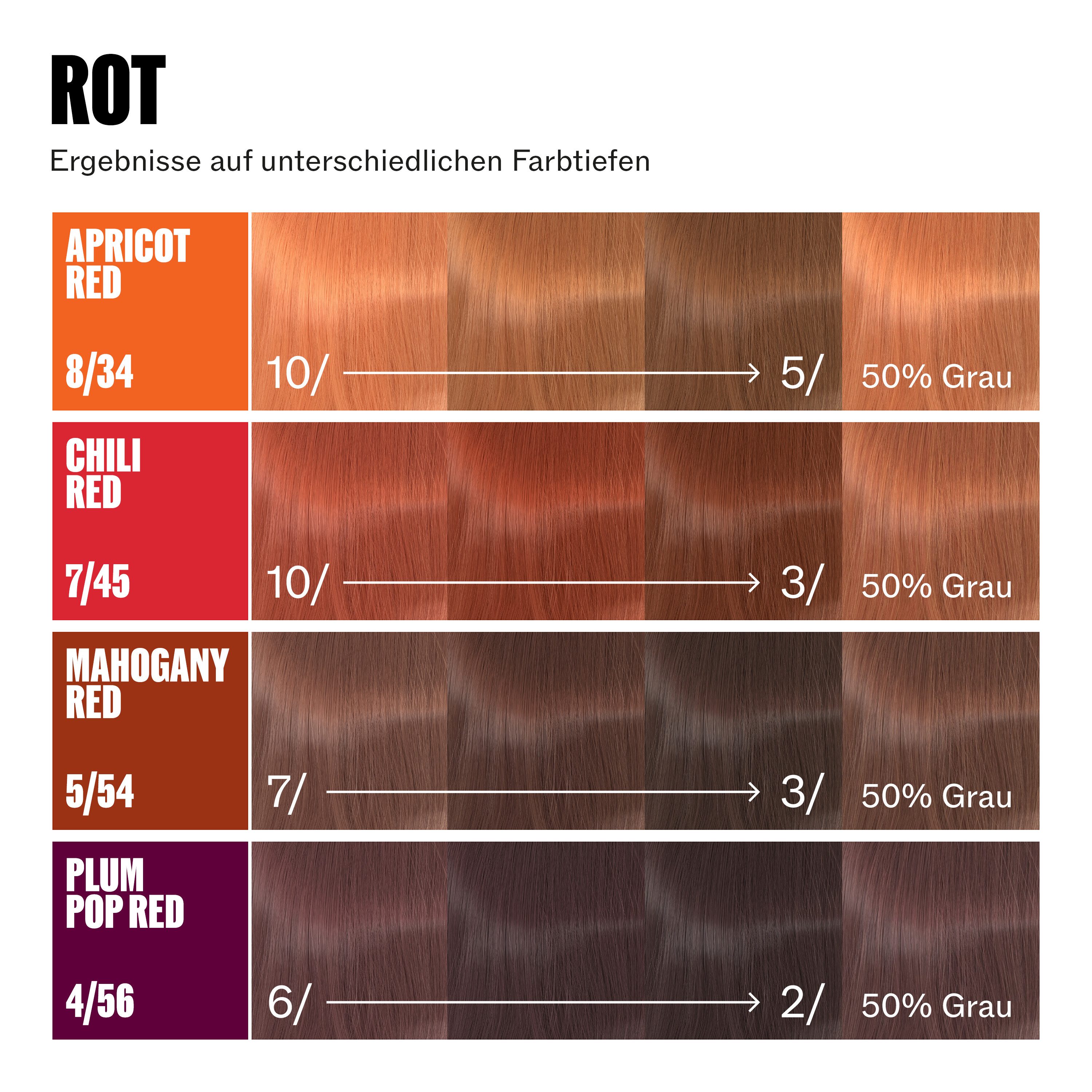 Wella Professionals Haarfarbe Supernatural Color - natürliche Haarfarbe zum Anmischen, 91% - 100% Inhaltsstoffe natürlichen Ursprungs