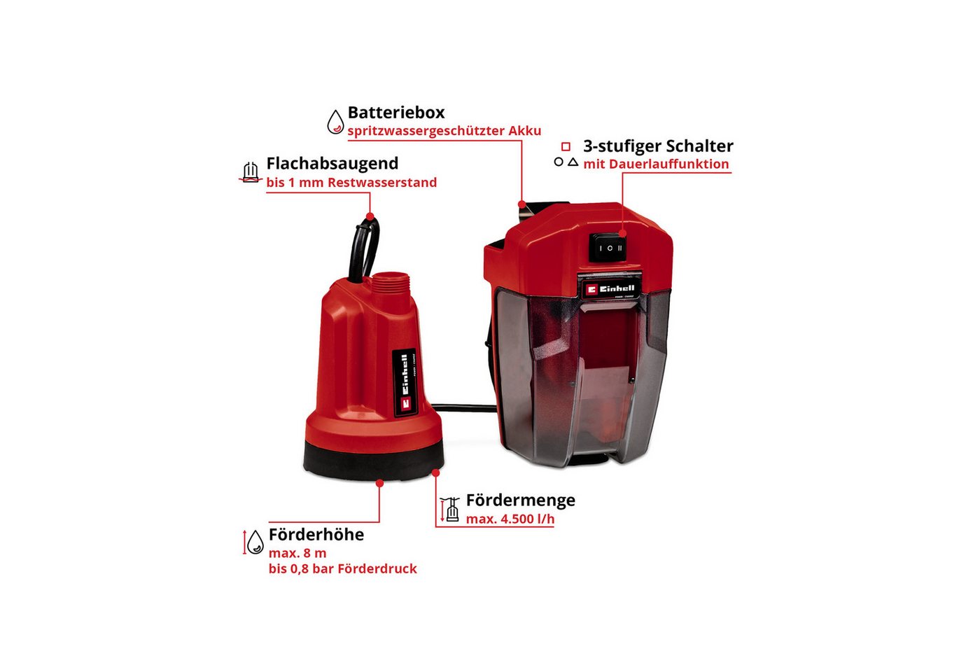 Thumbnail - Einhell Gartenpumpe EINHELL Akku-Klarwasserpumpe GE-SP 18 LL Li (1x4,0