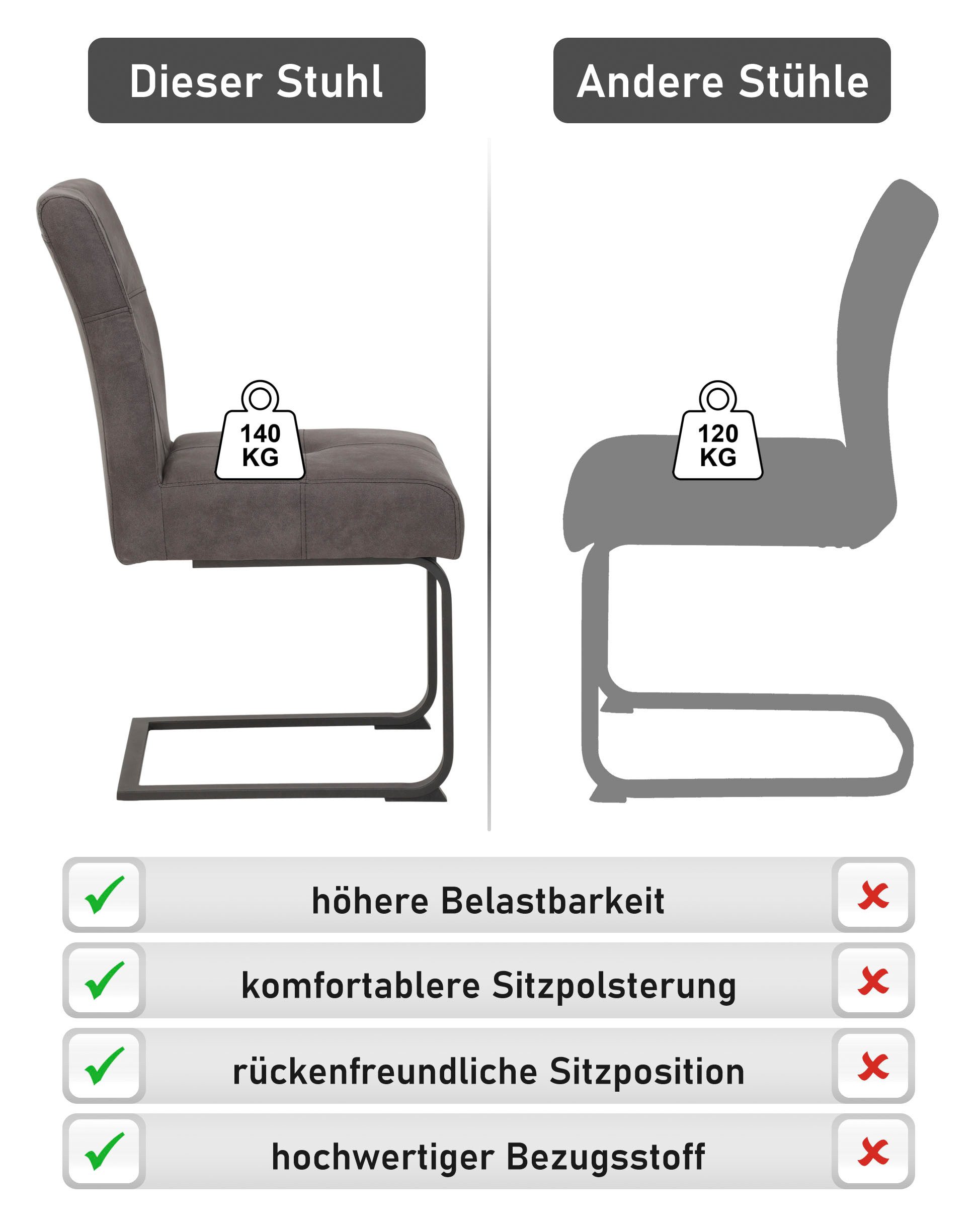 HELA Esszimmerstuhl Luise S Schwingstuhl, Freischwinger, TOPSELLER! 2er-Set (Set, 2 St), Sitz mit Federkern, Extra dicke Polsterung, Küchenstuhl, OTTOs Choice