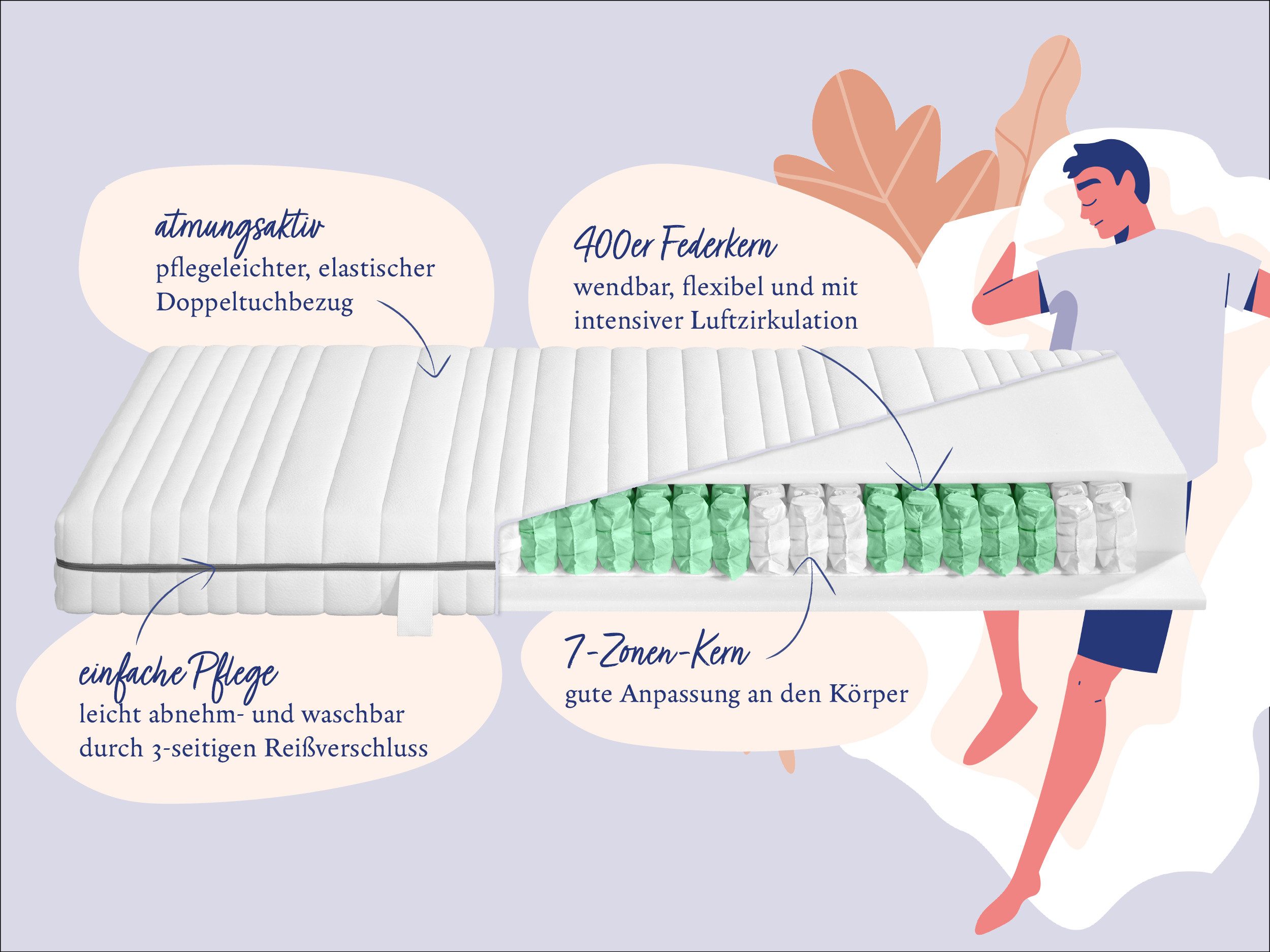 Taschenfederkernmatratze Nightlife Silber mit 7 Liegezonen, Badenia Trendline, 18 cm hoch, punktelastische Körperaufnahme für alle Schlaftypen, Bezug waschbar – Bild 3 von 5