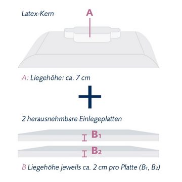Nackenstützkissen Billerbeck Nackenstützkissen Exclusiv BELAIR, temperaturausgleichend, billerbeck