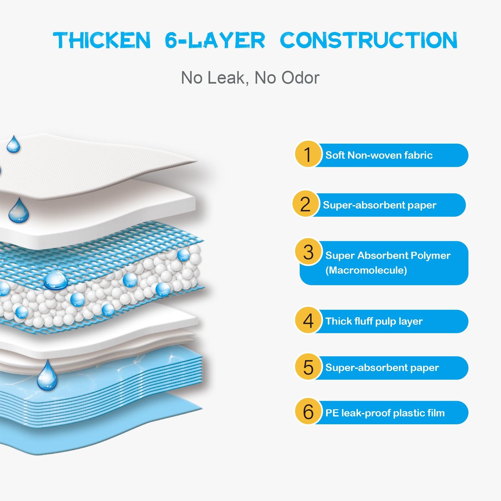 NANIPETS Hundematte Trainingspad für Hunde Welpenunterlagen, Superabsorbier günstig online kaufen