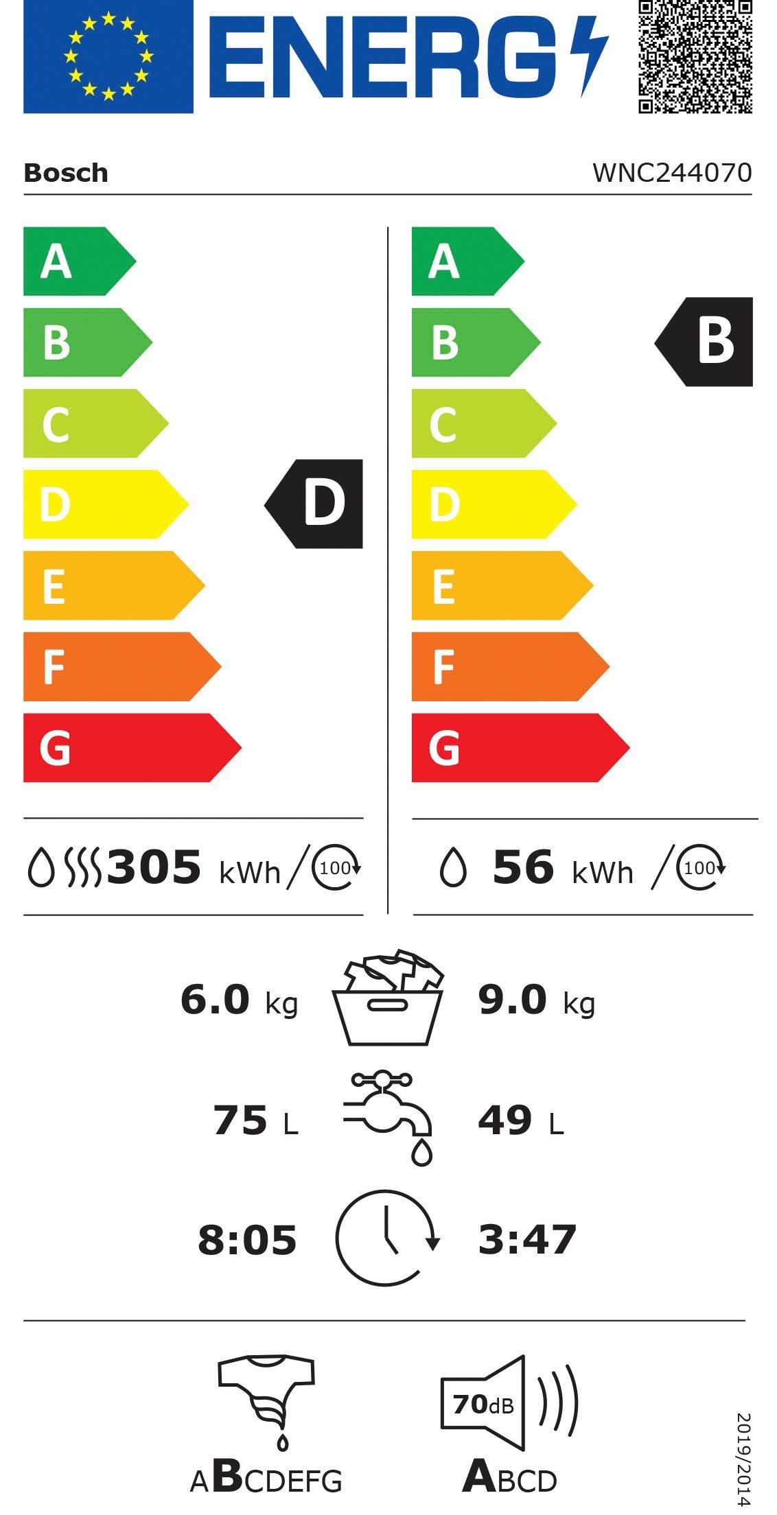 Energieeffizienzklasse: 