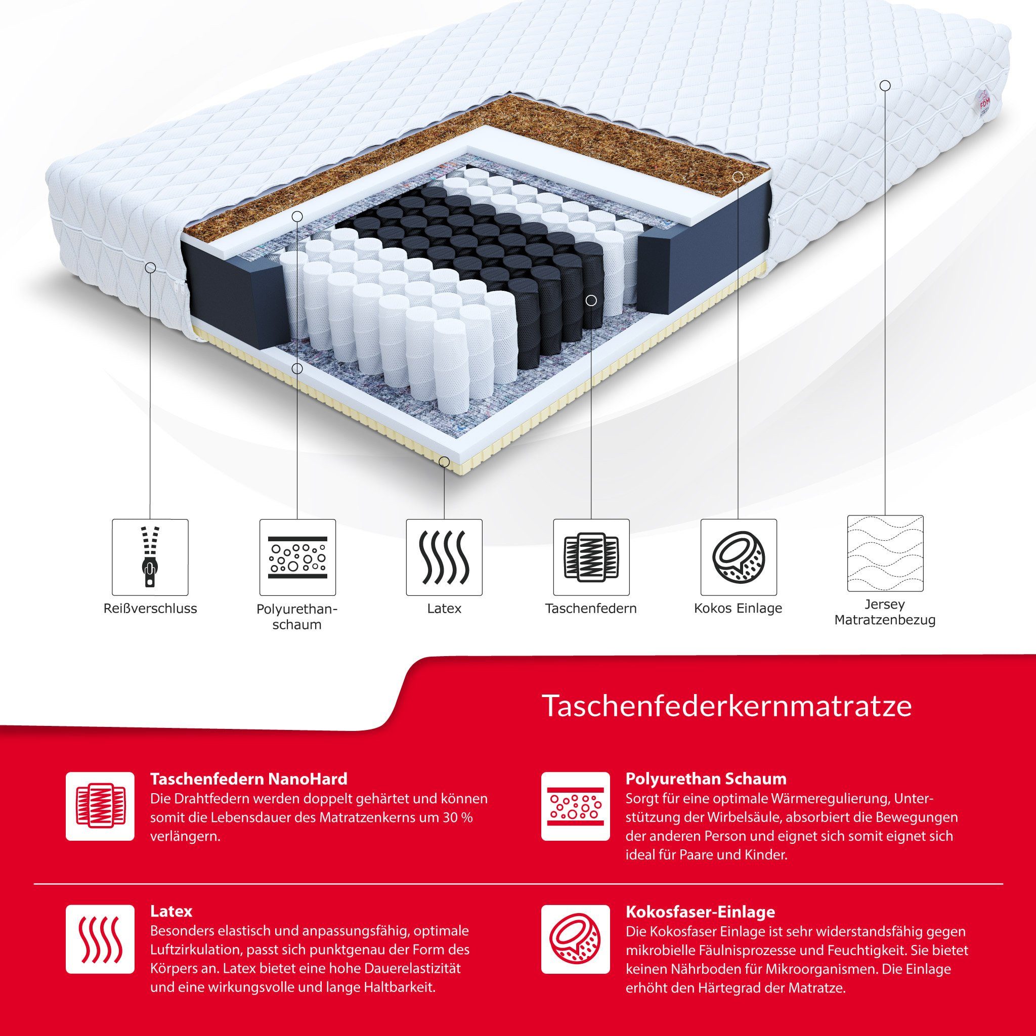 7 hoch, FDM, Wendematratze, Taschenfederkernmatratze ARDEA, 20 Zonen, H3/H4 (1), cm