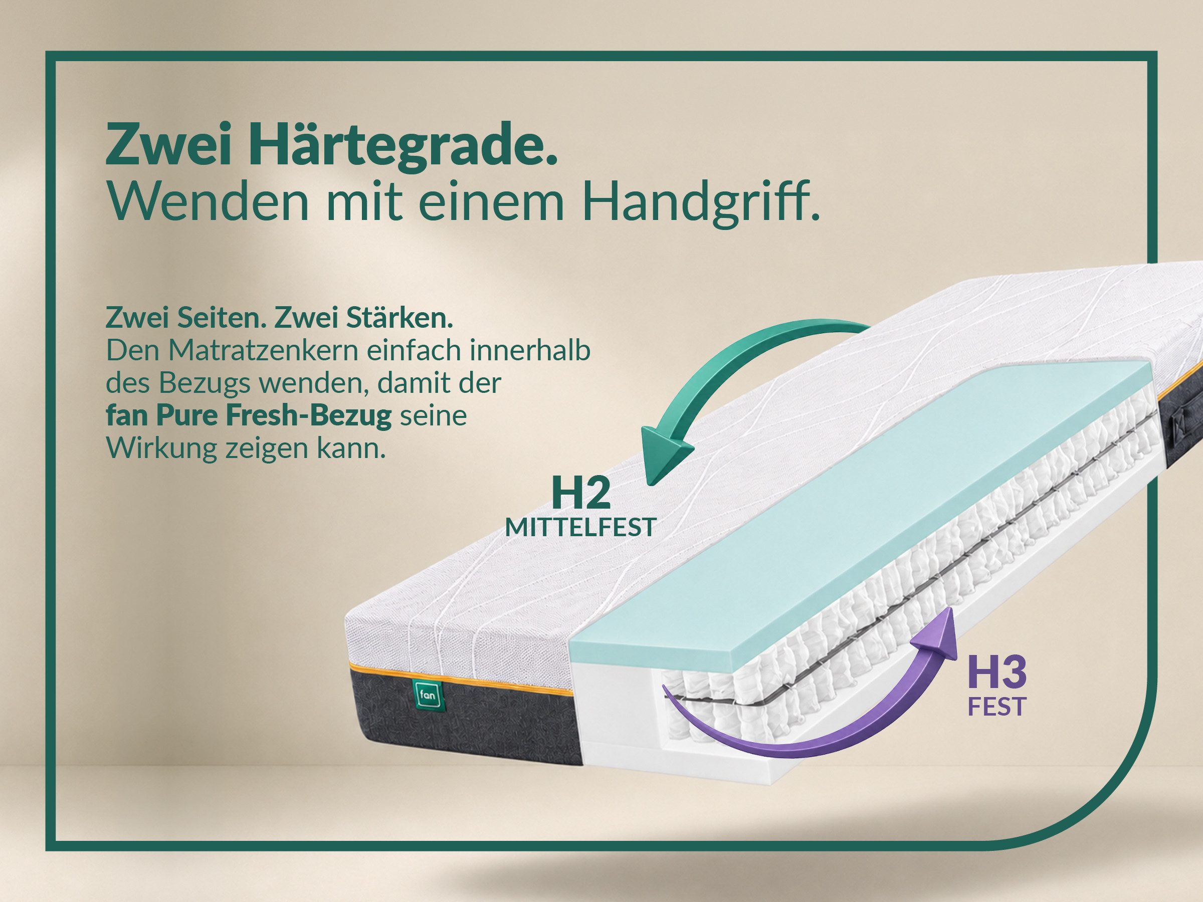 Taschenfederkernmatratze fan Flexible Duo T, Matratze 90x200 cm, 140x200 cm & mehr, in H2/H3, fan, 22 cm hoch, Wendematratze mit Pure Fresh-Bezug, 1034 Federn ( – Bild 3 von 5