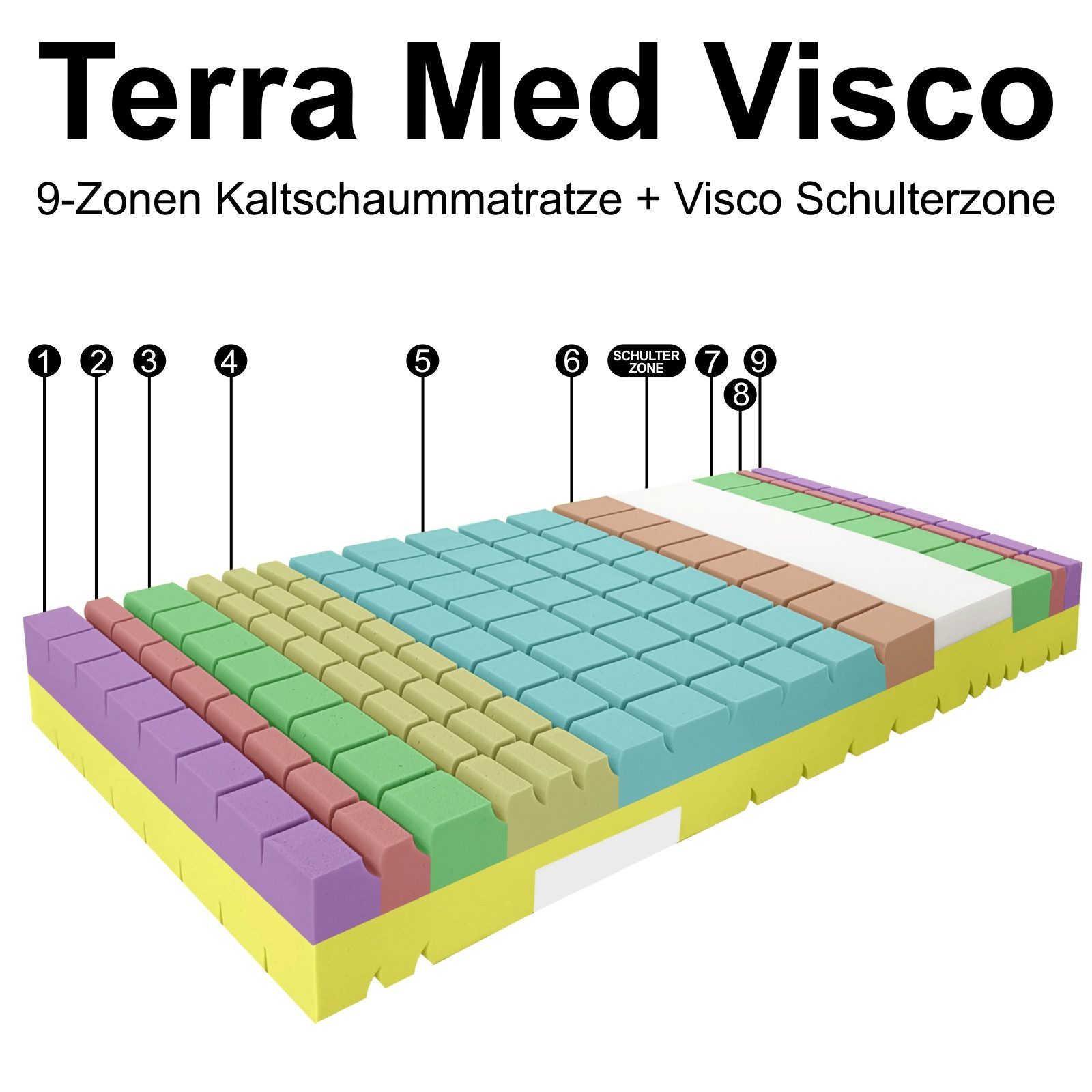 Kaltschaummatratze Kaltschaummatratze TERRAMED VISCO mit Visco-Schulterzone, Matratzen Perfekt, 24 cm hoch, hohes Raumgewicht und Visco - Schulterzone