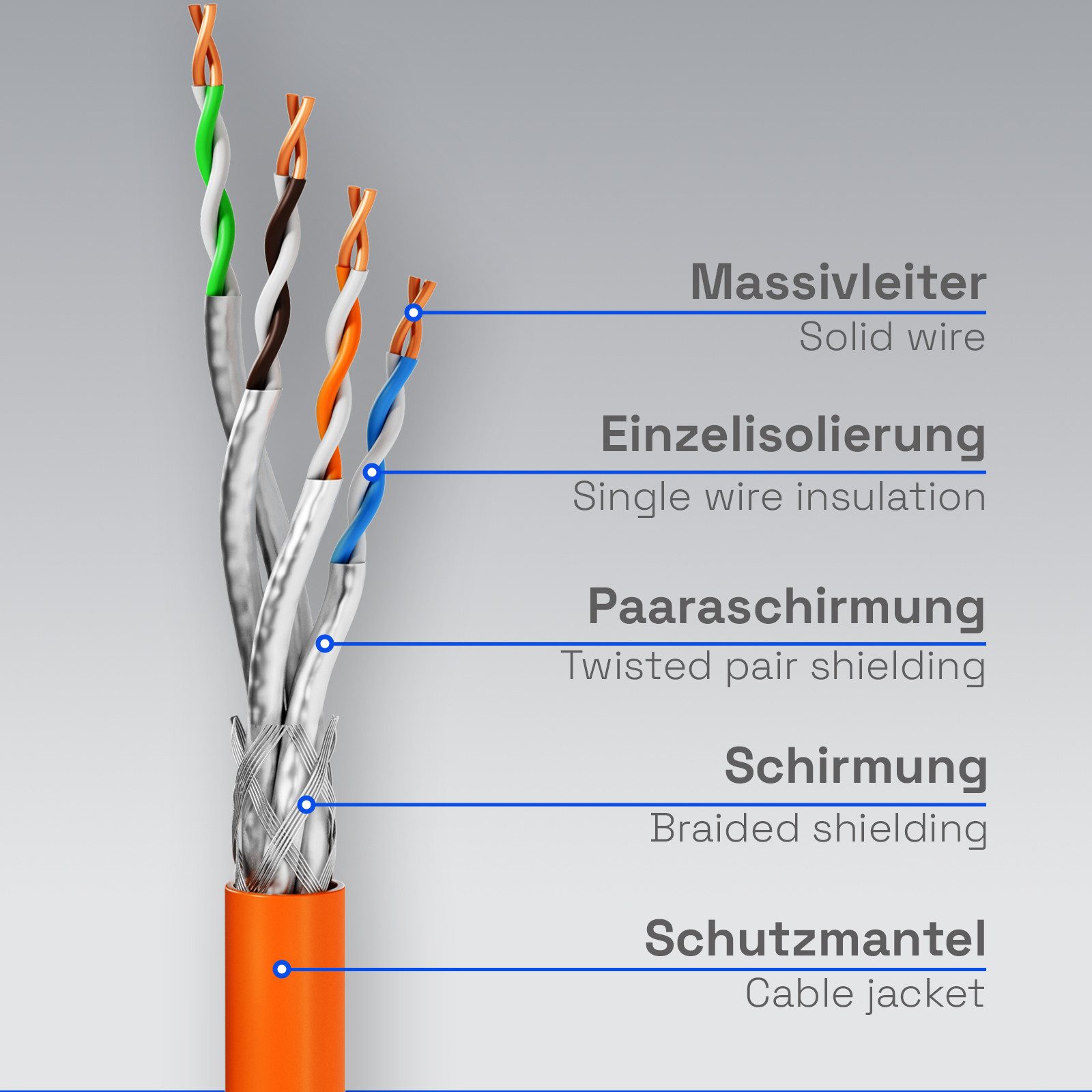 HB-DIGITAL hb-digital CAT7 Netzwerkkabel 25m Verlegekabel AWG23 Orange im Karton Netzwerkkabel, (2500 cm), hohe Übertragungsleistung bis 10 Gbit/s