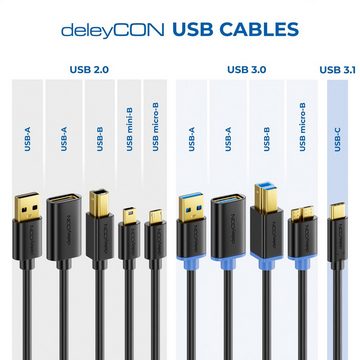 deleyCON deleyCON 1m USB 2.0 Verlängerungskabel USB A-Stecker zu USB A-Buchse USB-Kabel