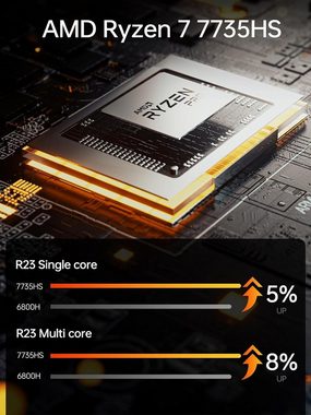 MINIS FORUM HX77G Mini-PC (AMD Ryzen 7 7735HS, AMD Radeon RX 6600M, 32 GB RAM, 1024 GB SSD, Mini-Gaming-PC 2xHDMI 2X USB4-Anschluss 2X PCIe/Sata SSD-Steckplatz)